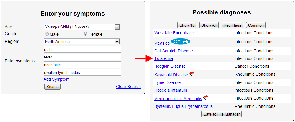 My Symptoms Checker Diagnosis